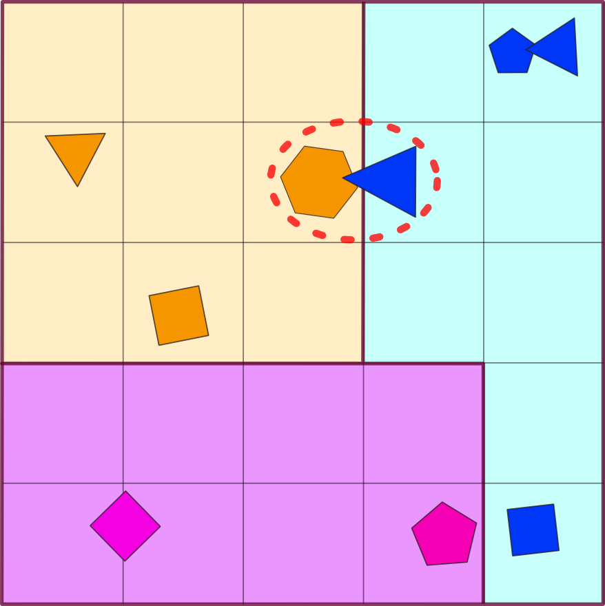 Basic example of a synchronization-requiring collision between two worlds
