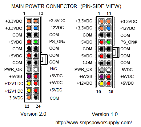 The ATX connector pinout (Made by Lazar Rozenblat, http://www.smpspowersupply.com/connectors-pinouts.html)